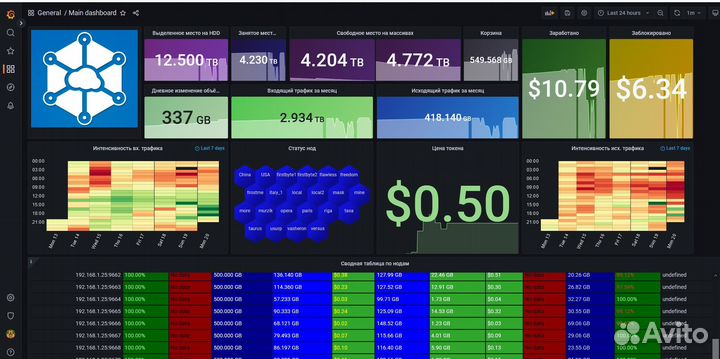 Настройка серверов и схд, с защитой от санкций