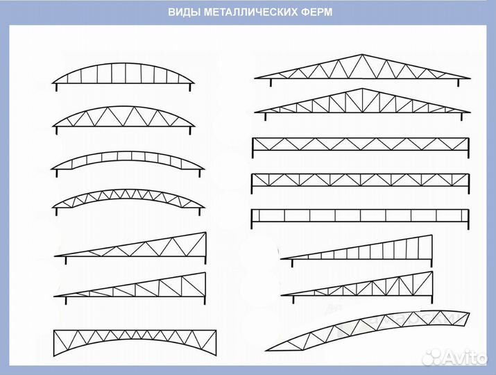 Фермы для двускатной крыши