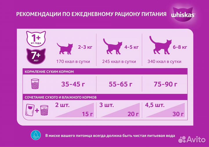 Сухой корм Whiskas для кошек 5 кг