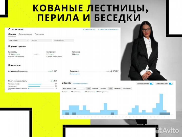 Авитолог услуги авитолога