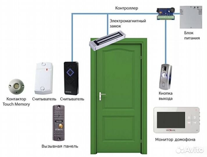 Скуд комплект электромагнитного замка