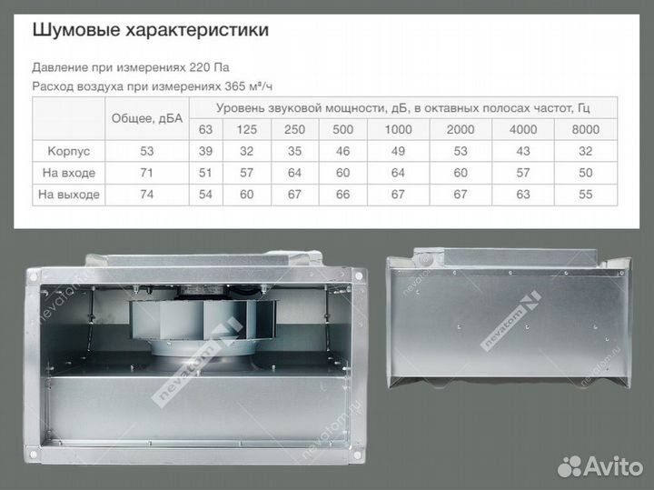 Канальный вентилятор вытяжной vkpn 400-200/22-2E