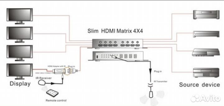 Hdmi матрица Dr.HD Dr.HD 4х4 RK HD 3D Professional