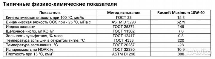 Роснефть Maximum 10W40 4 л. Арт. 8662