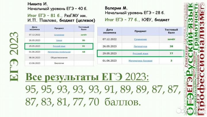 Репетитор по русскому языку огэ и егэ