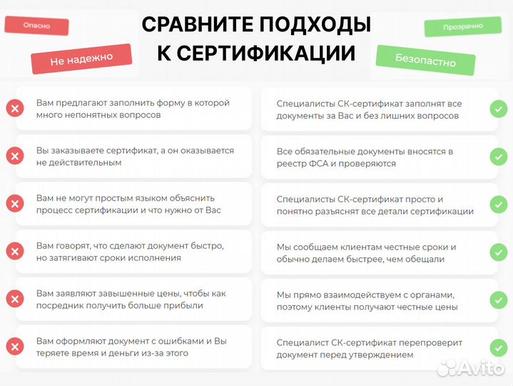 Сертификация продукции и услуг от 2-х часов
