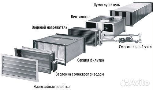 Фильтры для вентиляционных систем