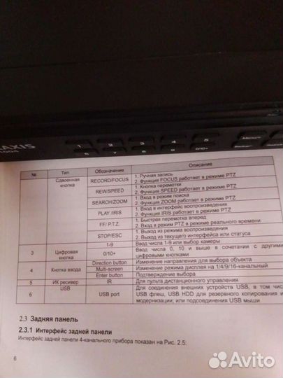 Сетевой видеорегистратор