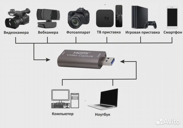 Карта видеозахвата/переходник hdmi video capture