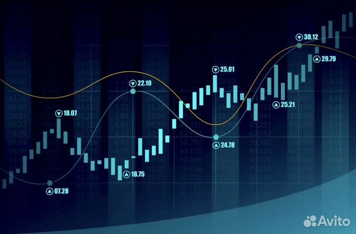 Обучение Трейдингу
