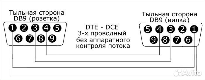 Провод RS-232 разъем DE9 от ибп ippon