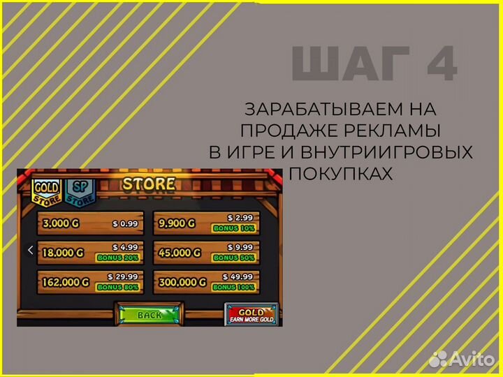 Ищу партнёра в бизнес. Доход от 250 тр/мес