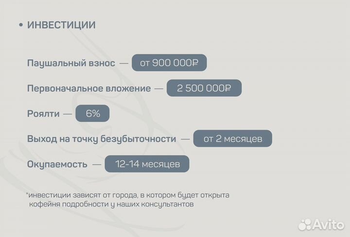 Франшиза кофейни. Стильное место под твоим руковод