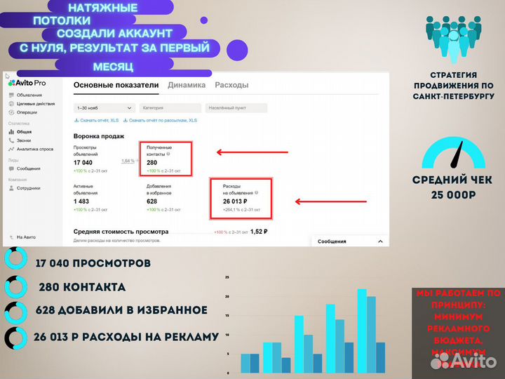 Авитолог / Услуги авитолога
