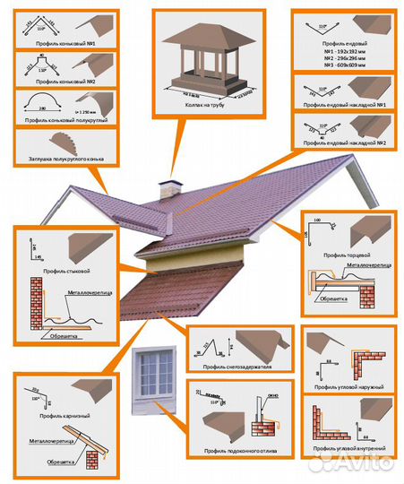 Жестяные работы любой сложности, гибка металла