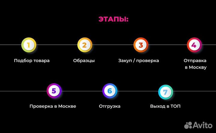 Пассивный доход на Валдбериc, гарантия прибыли