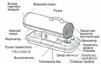 Дизельная тепловая пушка Aurora тк-12000 8732