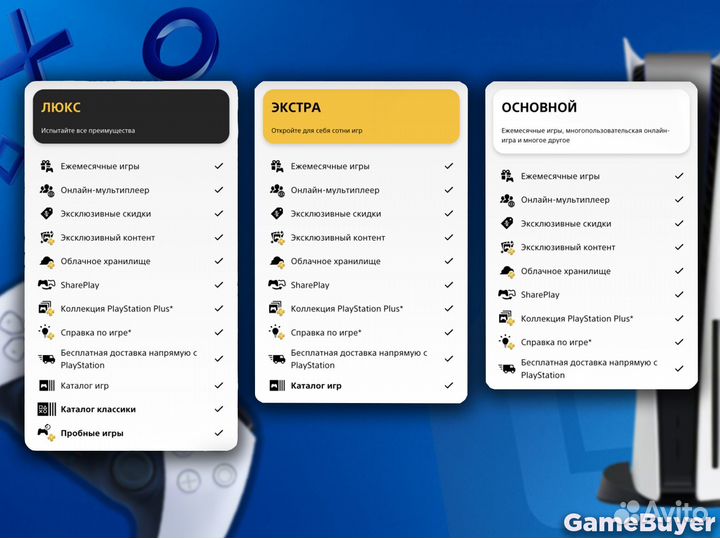 Подписка ps plus Essential Extra Deluxe для ps4 ps