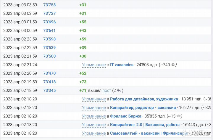 Реклама Telegram Ads