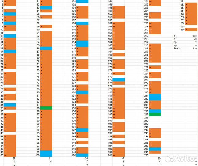 Карточки черепашки ниндзя не полная серия
