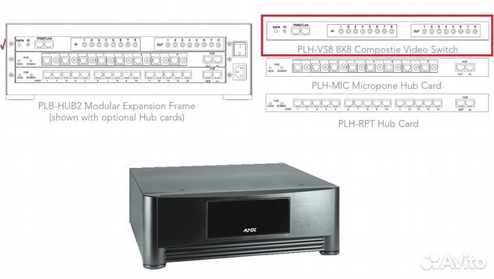 PLH-VS8 8X8 Compostie Video Switch card