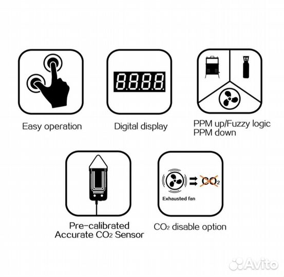 Контроллер Co2 ProLeaf PPM-B1