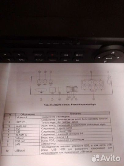 Сетевой видеорегистратор