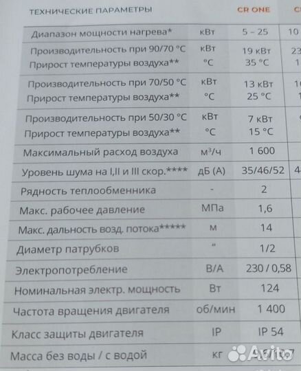 Тепловентилятор водяной 20квт