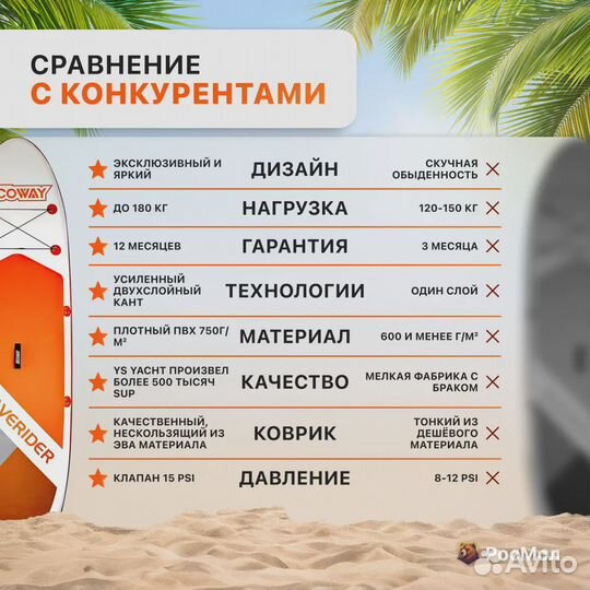 Сапборд Acoway полный комплект