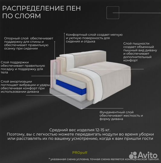 Современный диван, Премиум от производителя