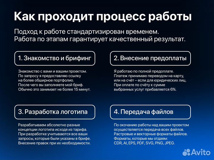Разработка логотипа и фирменного стиля