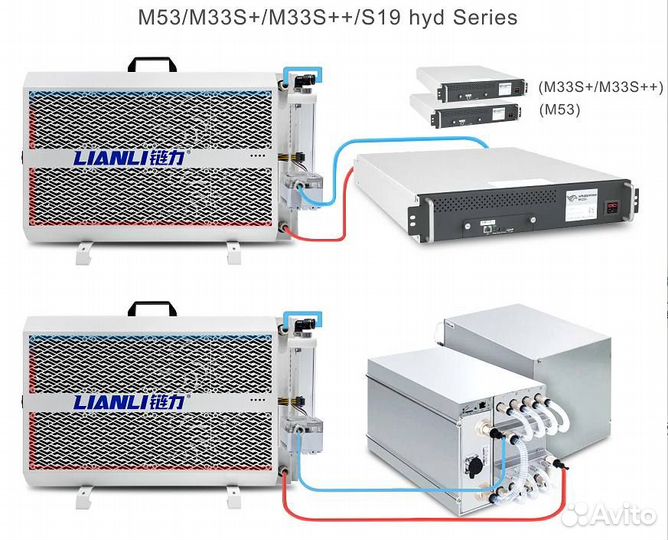 Antminer Bitmain S19 Pro Hyd 177th