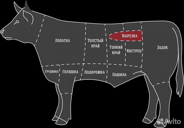 Вырезка говяжья. Ленивая мышца