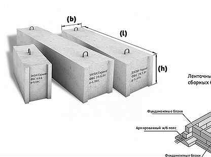 Фундаментные блоки фбс 9.6.6Т