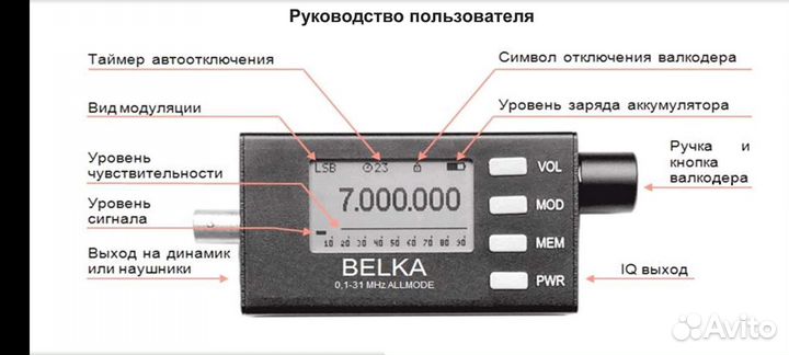 Радиоприемники Belka 99Khz- 31Mhz новые + SMA