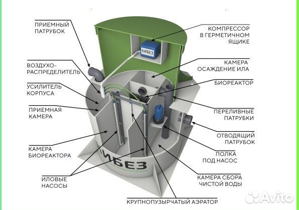 Септик Кибез 5