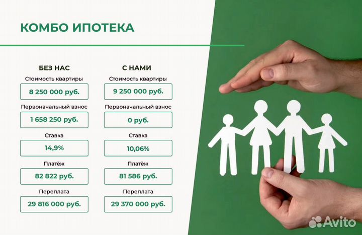 Ипотека без первоначального взноса.Ипотечный отдел