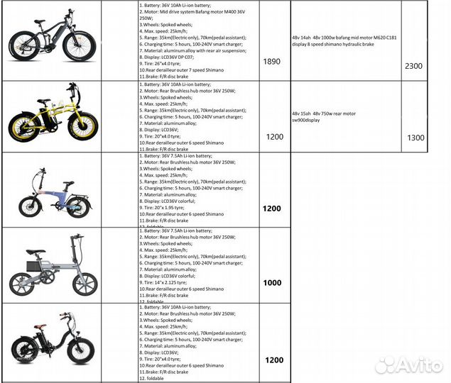 Электровелосипед большой