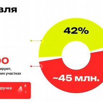 Ищу партнёра в строительный бизнес доход от 300, Ивангород