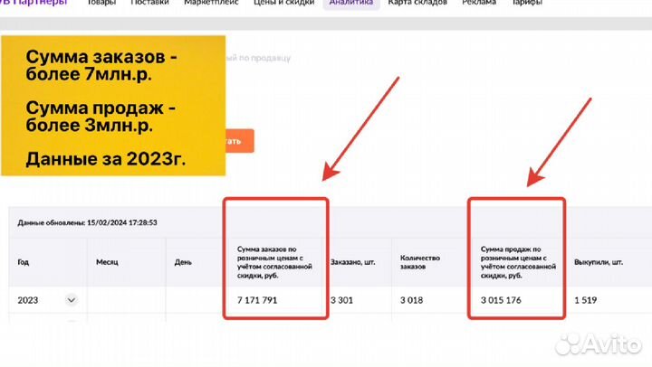 Кофейня кофе c собой прибыль от 50k