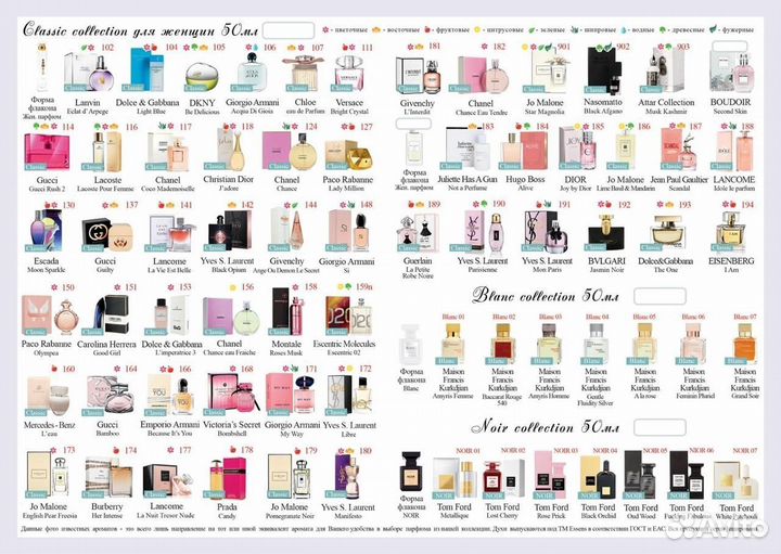 Масляные духи