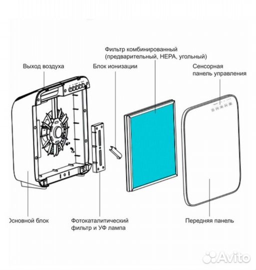 Очиститель воздуха AIC cf8500