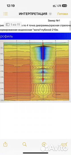Поиск воды прибором на участке, бурение скважин