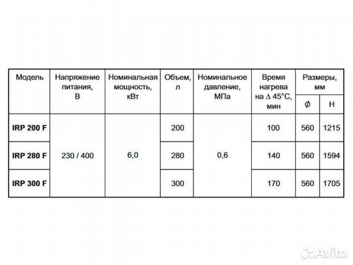 Водонагреватель 200 литров Thermex IRP 200 F