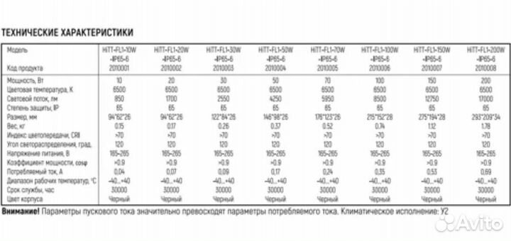 Прожектор светодиодный 150 вт Hitt