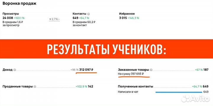Онлайн бизнес на Авито. Магазин одежды. Доход 500к