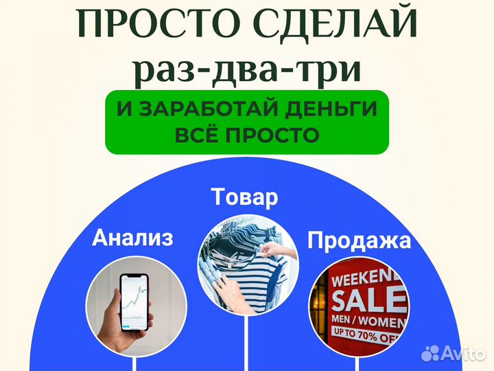 Готовый бизнес онлайн 3в1. Дропшиппинг. Ютуб. тг