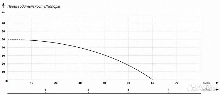 Водонасосная станция IBO JET 100A TF 24л