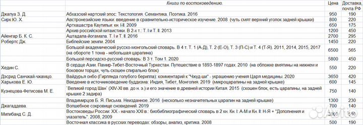 Книги по востоковедению (1)