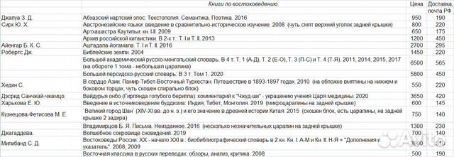 Книги по востоковедению (1)